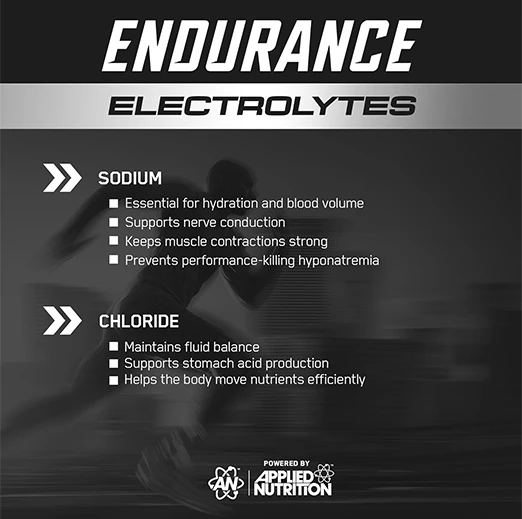 Applied Nutrition Endurance Elite Energy Gel - 40g Tri-Carb Fuel 60 ml 1 pack