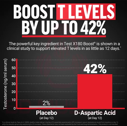Force Factor Test X180 120 Tablet Multivitamin Daily Testosterone & Male Vitality Support Formula