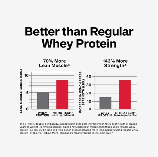 NITROTECH WHEY PROTEIN POWDER NEW PACKING